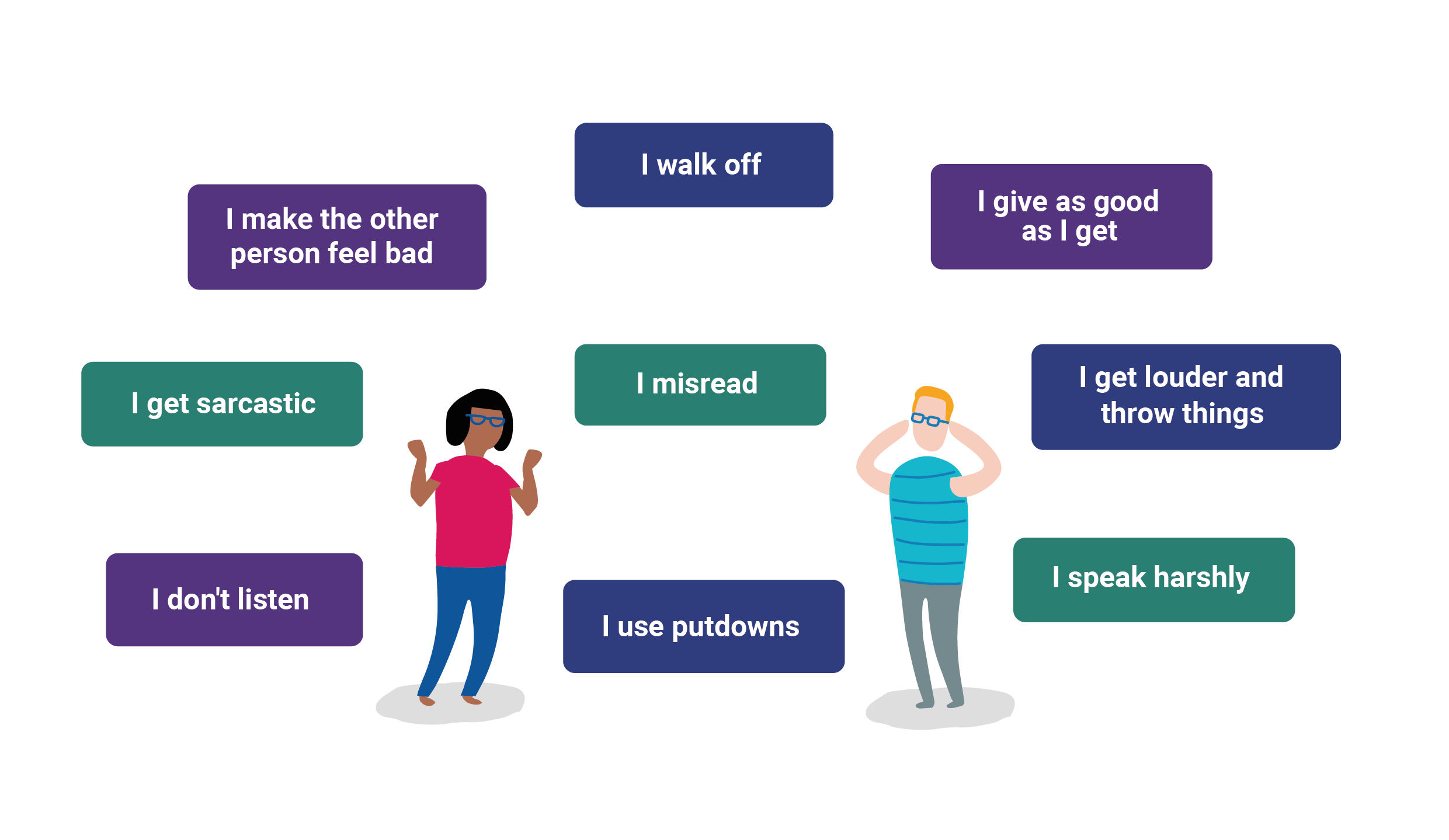 Two people discussing the things they do in an argument: "I make the other person feel bad", "I walk off", "I give as good as I get", "I get sarcastic", "I misread", "I get louder and throw things", "I don't listen", "I use putdowns", "I speak harshly".