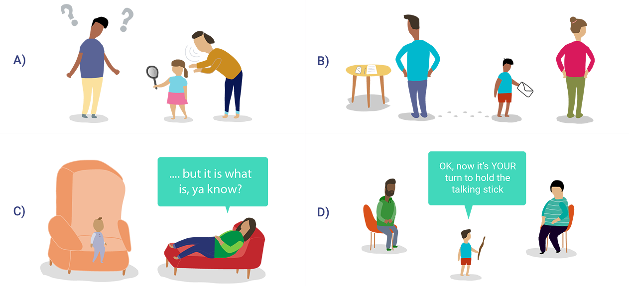 Four different scenarios are shown. The first is two parents and a child, the child has magnifying glass. The second is two parents and a child, the parents are facing away from each other and the child has an envelope. The third is a child sitting on a large chair with a parent lying on the couch. The parent is saying "but it is what is, ya know?". The fourth is two parents sitting on a chair and a child standing holding a stick. The child is saying "OK, now it’s YOUR turn to hold the talking stick".