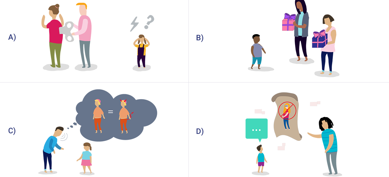 Four different scenarios are shown. The first is two parents and a child, one parent is tuning a key in the other's back while the child looks confused. The second is two parents a child, the two parents both have presents for the child. The third is a parent talking to a child, there is a speech bubble that shows another parent with devil horns and a tail. The fourth is a parent and a child, the parent is pointing to a scroll showing another parent crossed out.