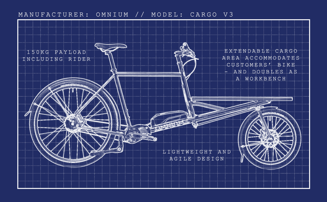 Design of an eCargo bike by the manufacturer Omnium