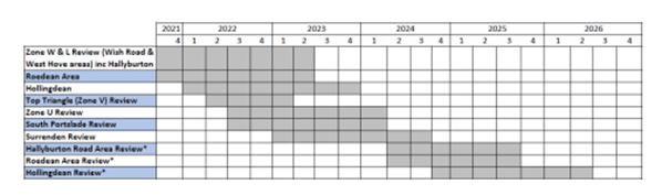 Timeline of parking schemes