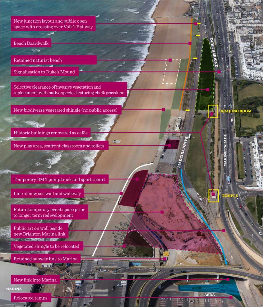 A view of Brighton seafront from above, spanning from the start of Duke’s Mount at the top of the photo to Brighton Marina at the bottom of the photo, including overhead views of Marine Parade and Madeira Drive. The photo highlights the proposed developments in this area. From top to bottom: A new junction layout and public open space with a crossing over Volk’s Railway A beach boardwalk The retained naturist beach with screening Signalisation to Duke’s Mount Selective clearance of invasive vegetation and replacement with native species featuring chalk grassland New biodiverse vegetated shingle (no public access) Historic buildings renovated as cafes A new play area, seafront classroom and toilet Temporary BMX pump track and sports court A line of new sea wall and walkaway A future temporary event space prior to long term redevelopment Public art on a wall beside the new Brighton Marina link Vegetated shingle to be relocated Retained subway link to Brighton Marina New link into Brighton Marina Relocated ramps