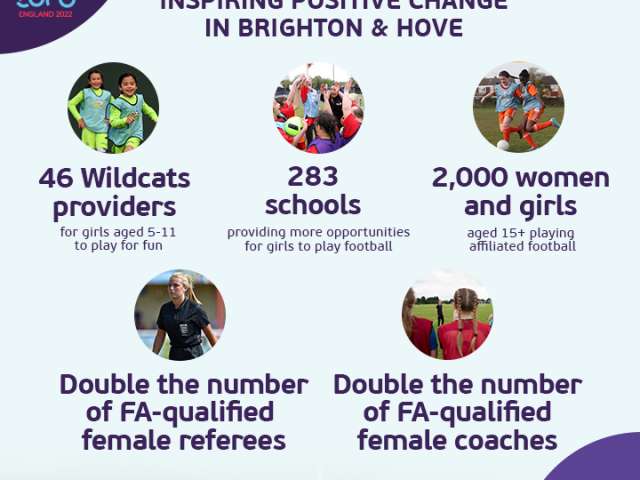 Image setting out the targets of the Brighton & Hove Women;s EURO 2022 legacy programme